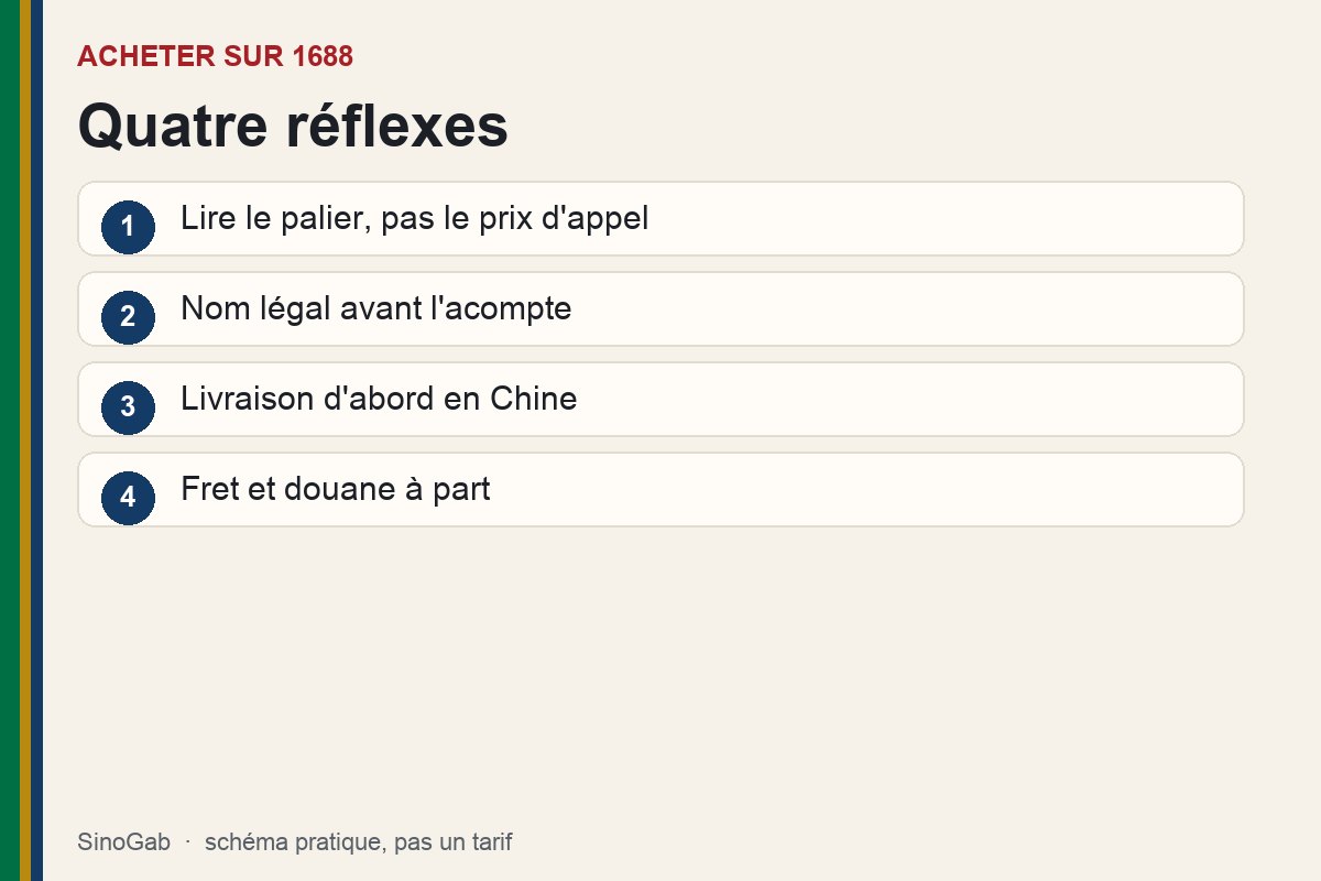 Acheter sur 1688. Schéma : Quatre réflexes. Lire le palier, pas le prix d'appel ; Nom légal avant l'acompte ; Livraison d'abord en Chine ; Fret et douane à part.