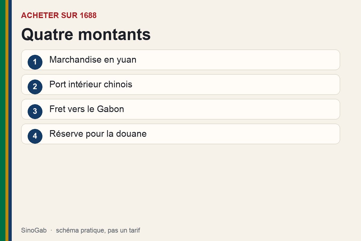 Acheter sur 1688. Schéma : Quatre montants. Marchandise en yuan ; Port intérieur chinois ; Fret vers le Gabon ; Réserve pour la douane.