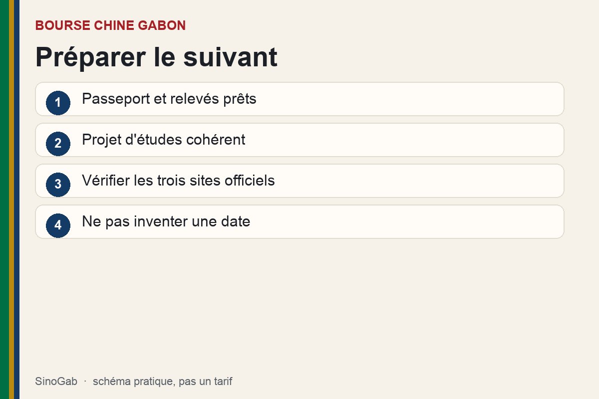 Bourse chine gabon. Schéma : Préparer le suivant. Passeport et relevés prêts ; Projet d'études cohérent ; Vérifier les trois sites officiels ; Ne pas inventer une date.