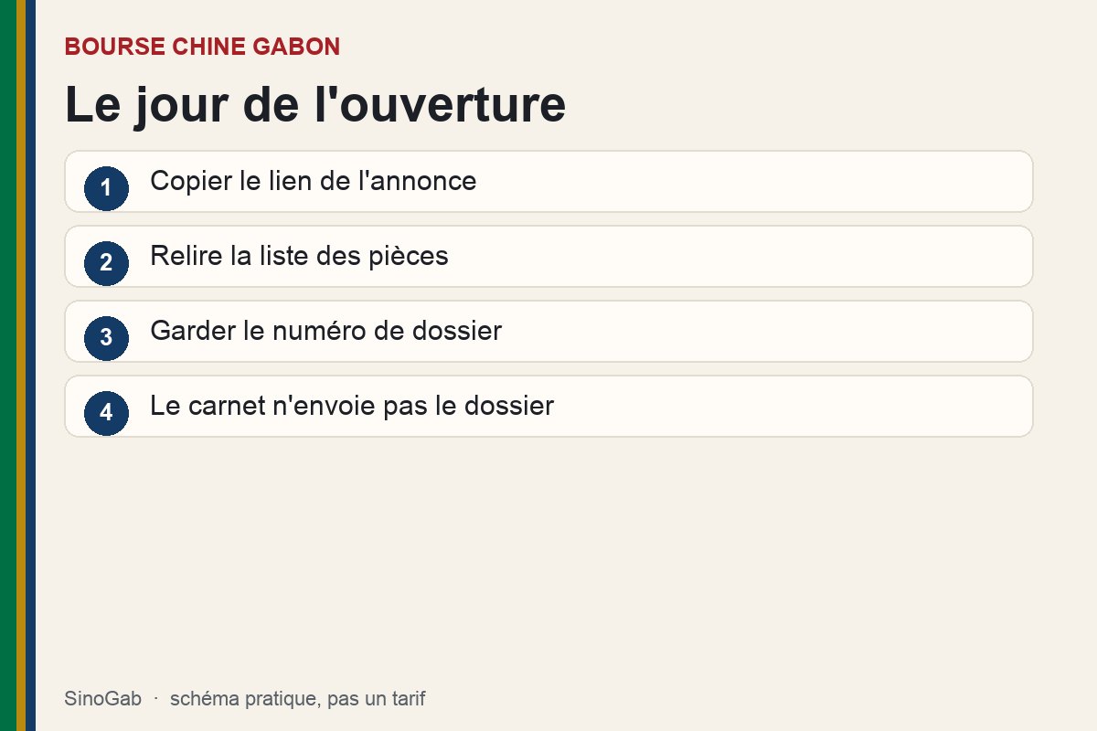 Bourse chine gabon. Schéma : Le jour de l'ouverture. Copier le lien de l'annonce ; Relire la liste des pièces ; Garder le numéro de dossier ; Le carnet n'envoie pas le dossier.