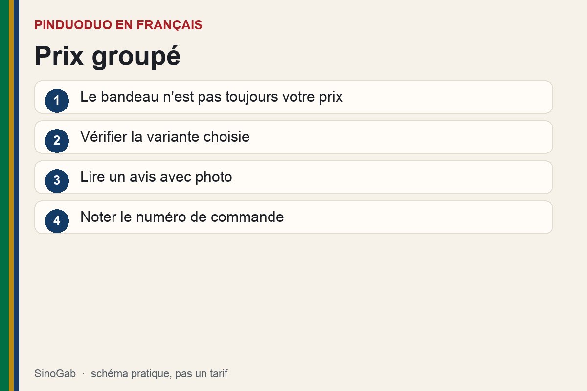Pinduoduo en français. Schéma : Prix groupé. Le bandeau n'est pas toujours votre prix ; Vérifier la variante choisie ; Lire un avis avec photo ; Noter le numéro de commande.