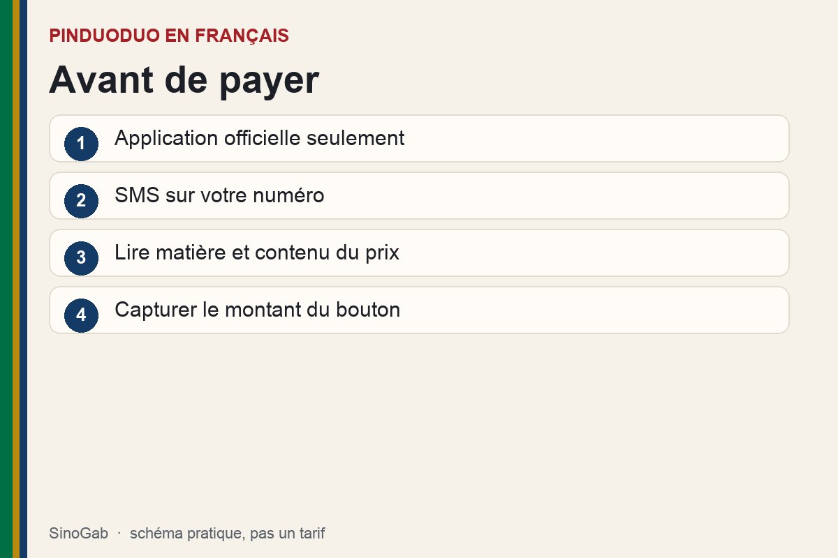 Pinduoduo en français. Schéma : Avant de payer. Application officielle seulement ; SMS sur votre numéro ; Lire matière et contenu du prix ; Capturer le montant du bouton.